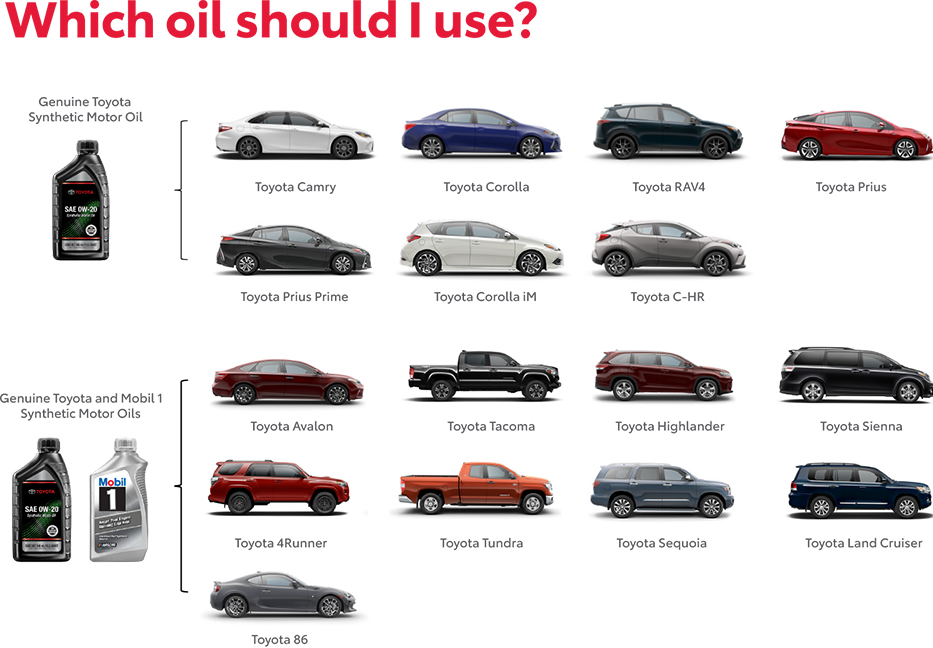 Which Oil Should You use? Contact Right Toyota for more information.